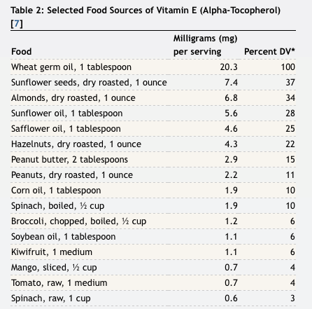 Rda Chart For Vitamins